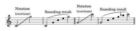  Glissandi Un viaje sonoro a través de texturas minimalistas y exploraciones armónicas inesperadas